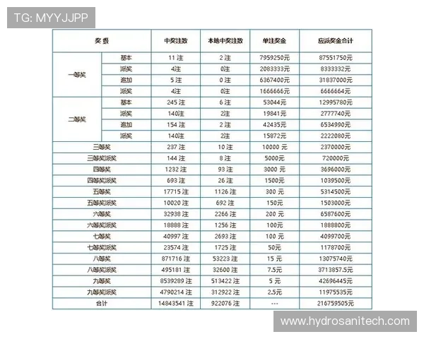 如何通过竟彩网首页快速获取最新彩票开奖信息与中奖概率分析